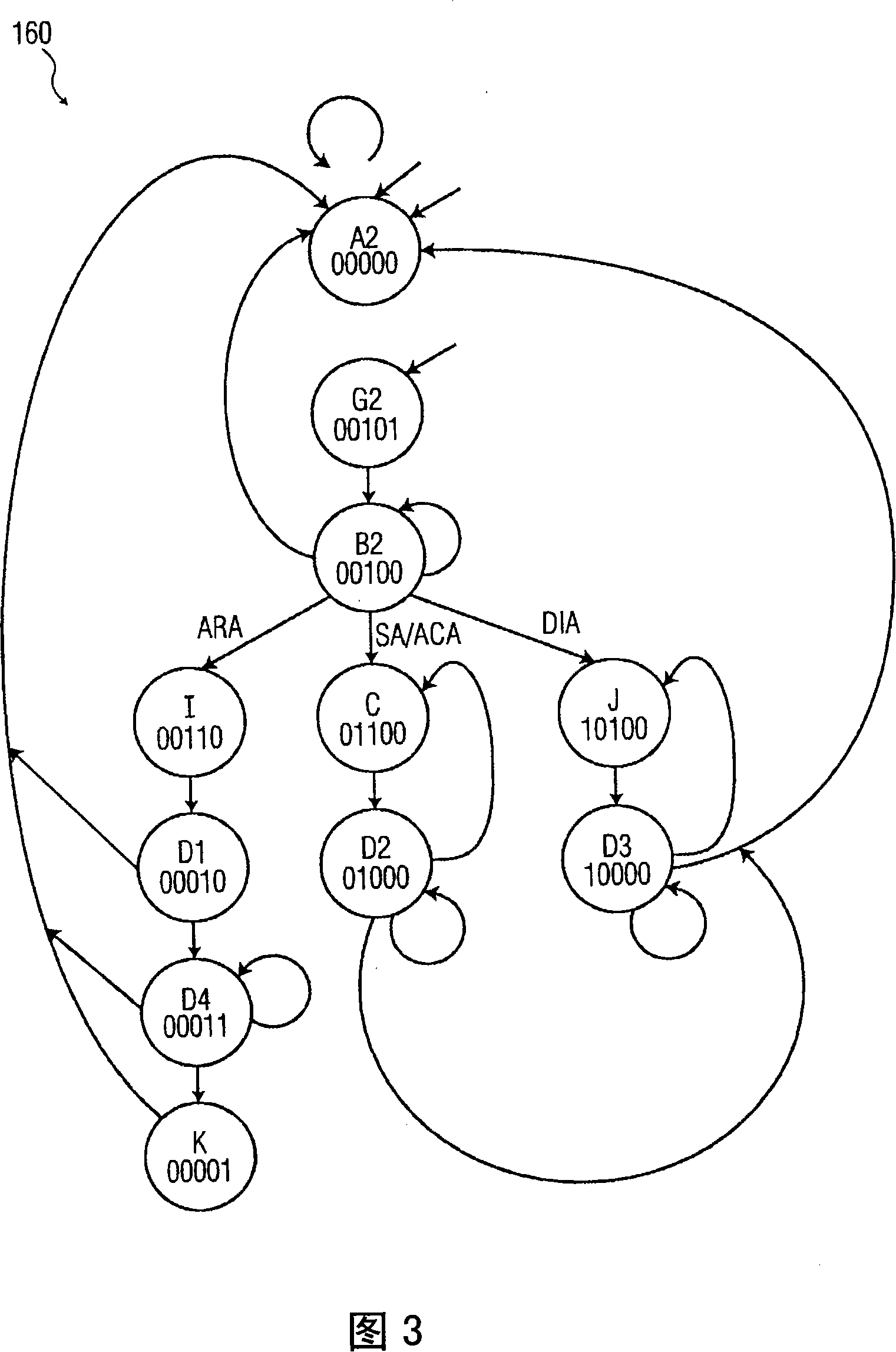 I2C slave/master interface enhancement using state machines