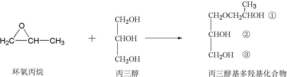 Vegetable oil polyalcohol as well as preparation method and application of vegetable oil polyalcohol