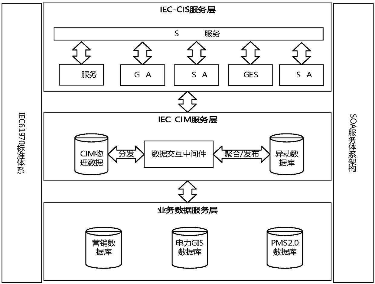 Marketing and distributing network end equipment-based data interoperation application of common information model