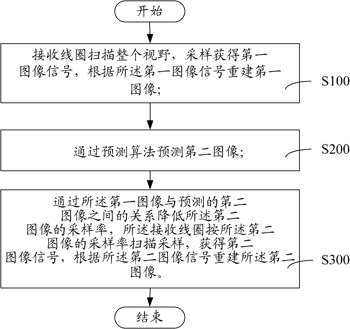 Magnetic resonance dynamic imaging method