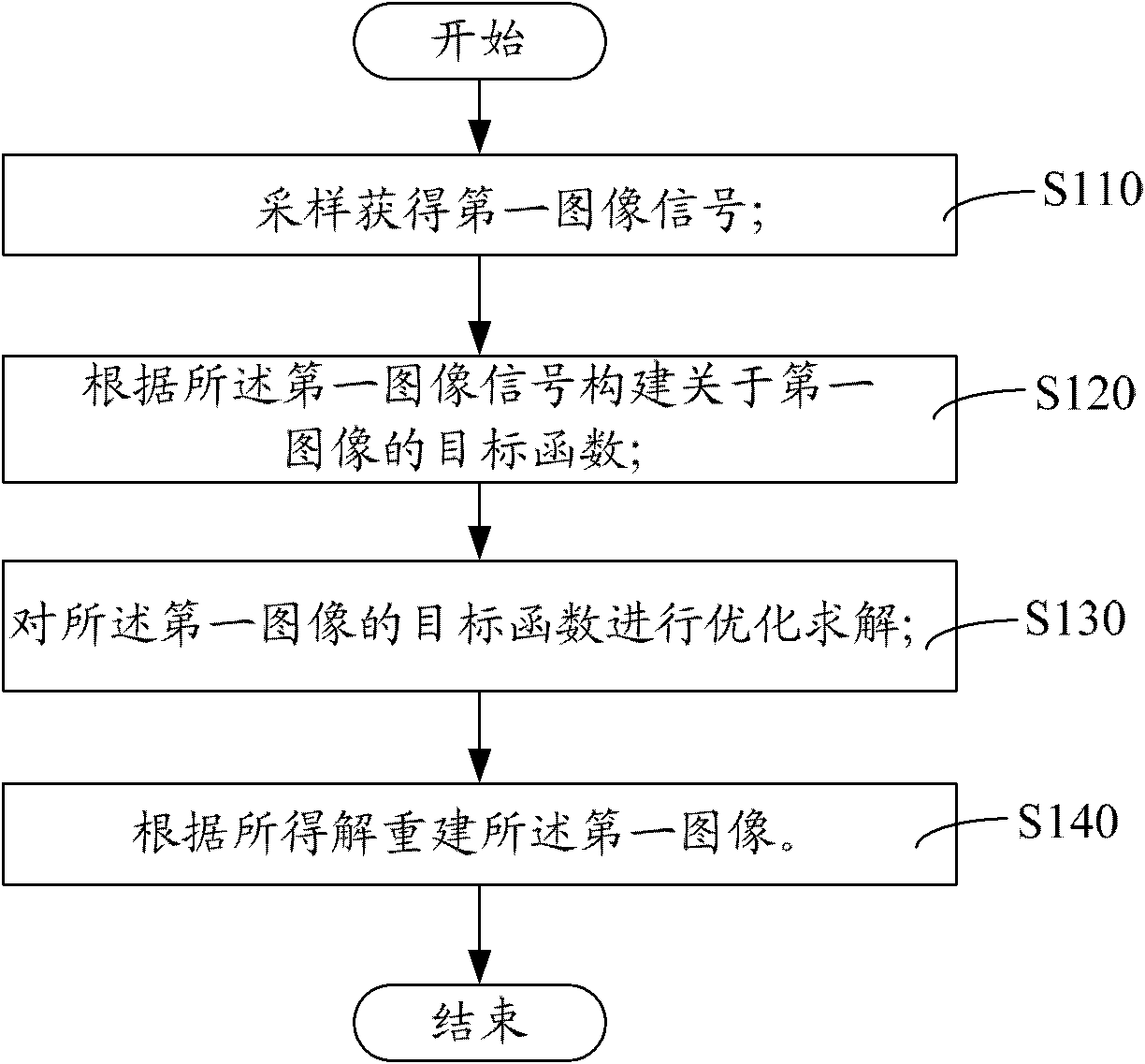 Magnetic resonance dynamic imaging method