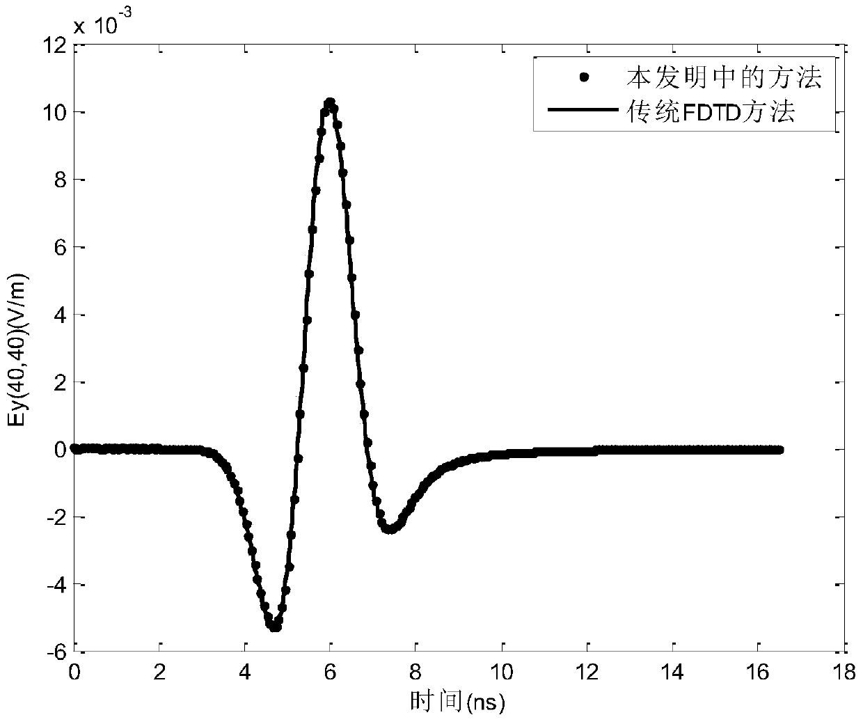 A Realization Method of Exactly Matching Absorbing Boundary in Extended Cartesian Coordinate System