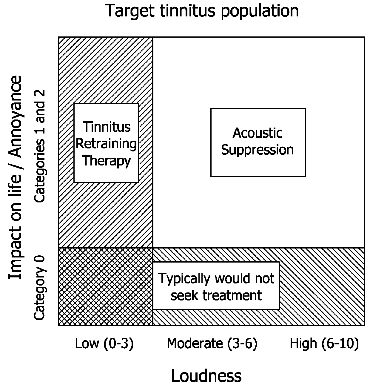 Devices and methods for suppressing tinnitus