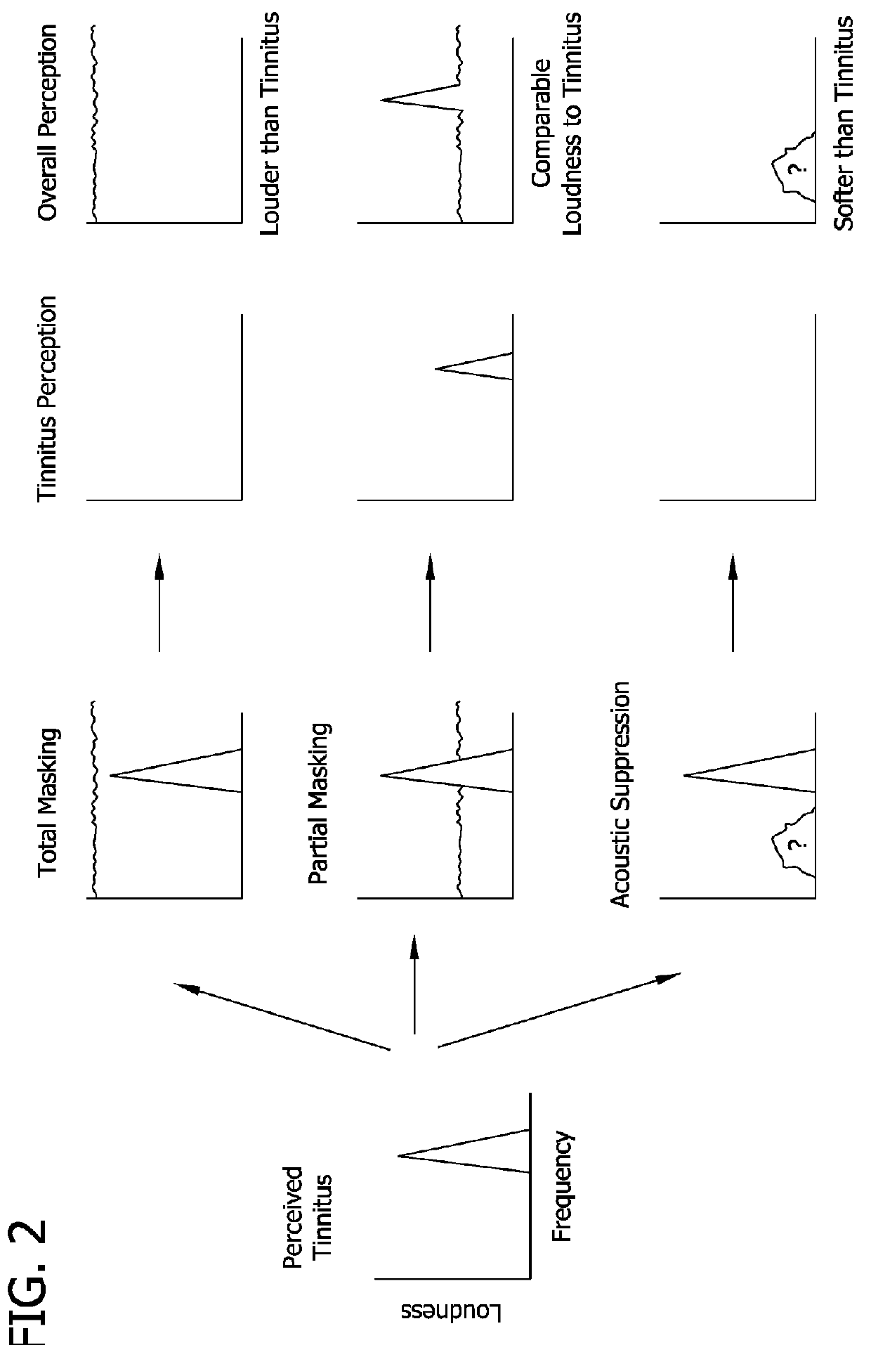 Devices and methods for suppressing tinnitus