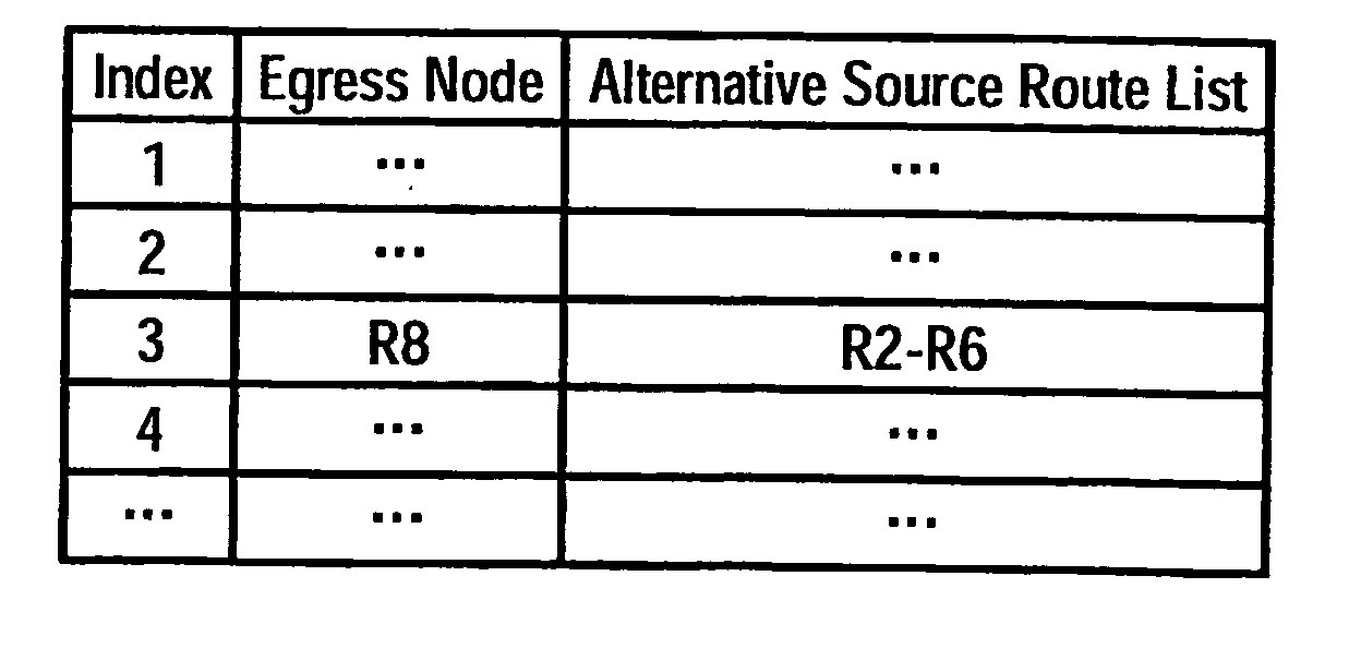 Method for diverting data packets when local link failures are identified