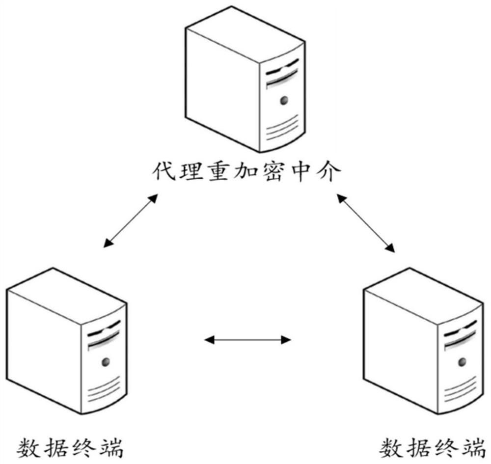 Longitudinal federated learning linear regression and logistic regression model training method and device