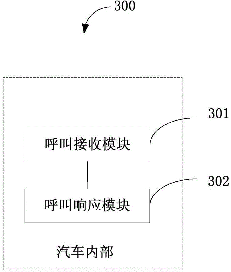 Call system and method and vehicle-mounted mobile communication device