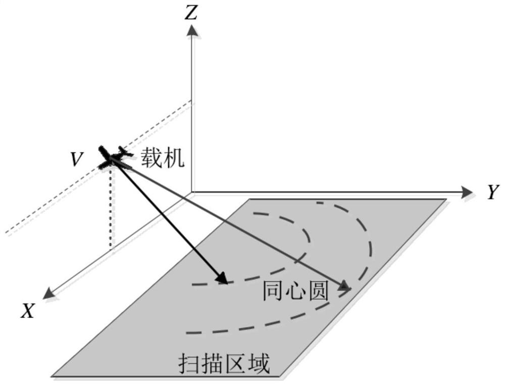 Airborne SAR interference effect simulation method under high-energy microwave interference