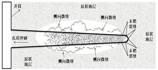 Perforation well completion method for improving productivity of medium-high permeability oil and gas reservoir