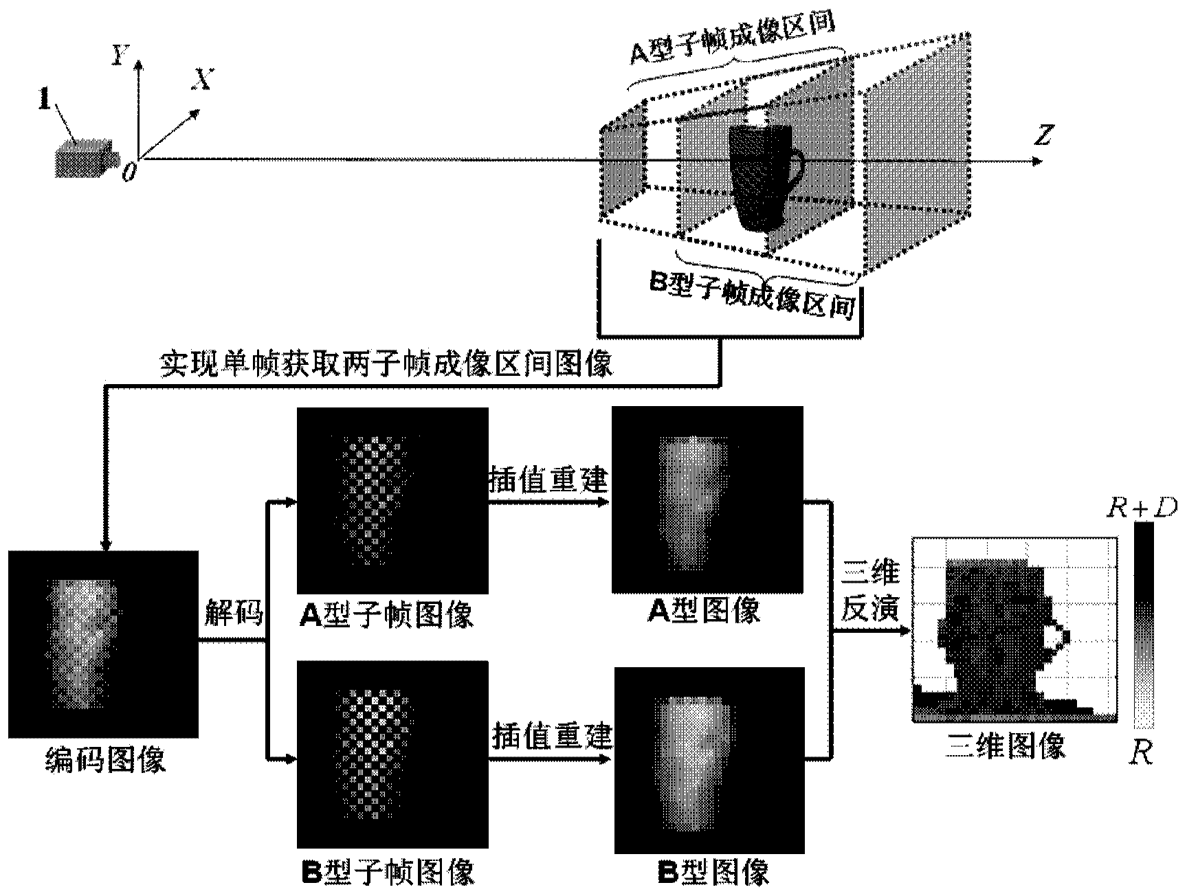 Digital micromirror array coding flash three-dimensional imaging method and device