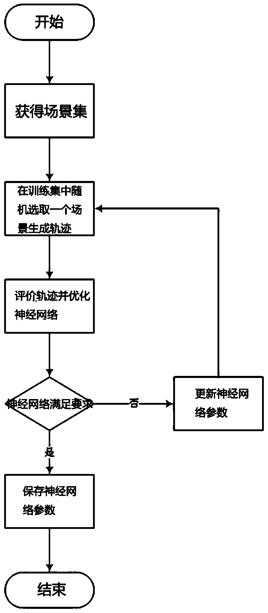 A method and device for active face finding using local observation information