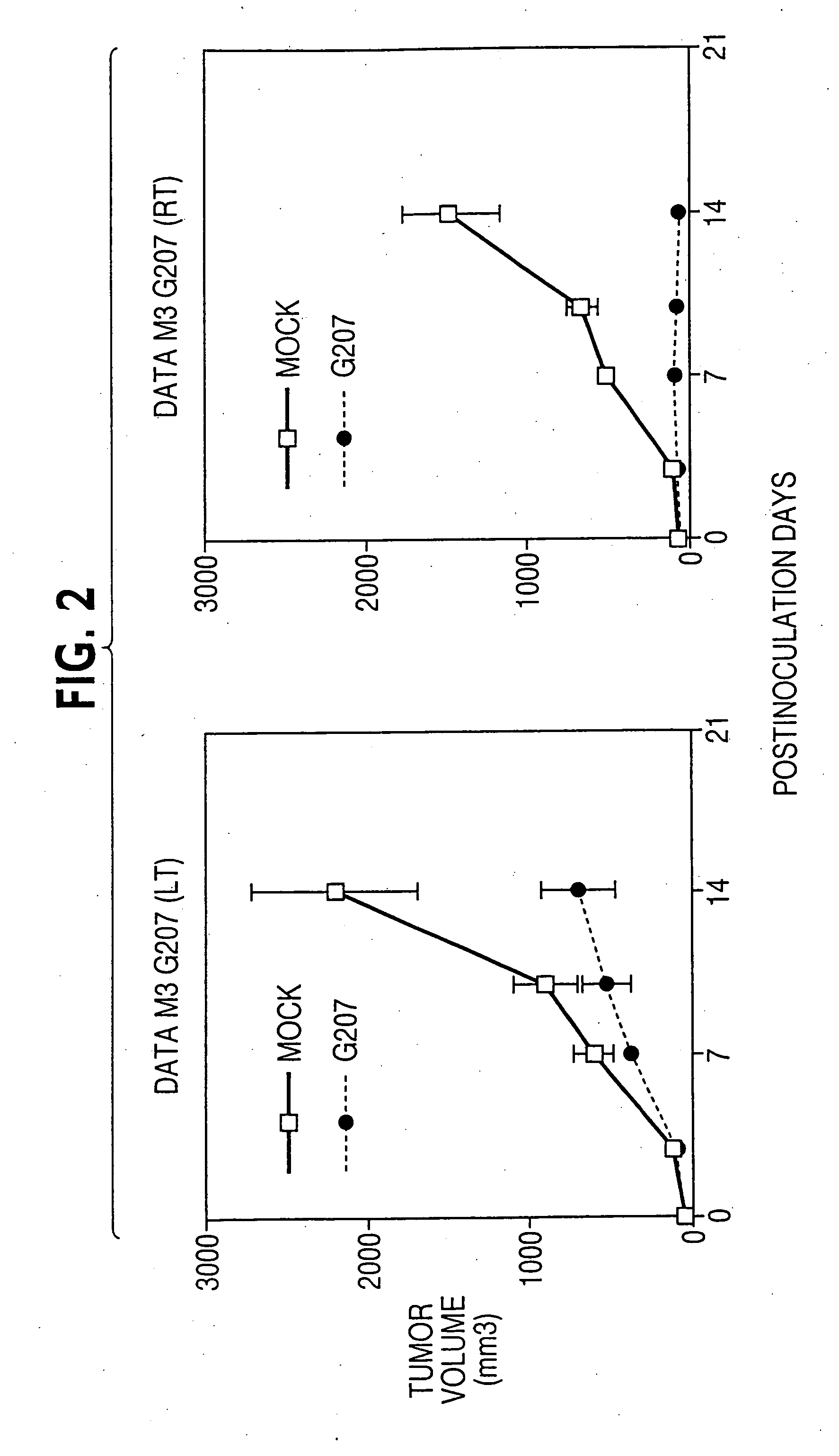 Use of herpes vectors for tumor therapy