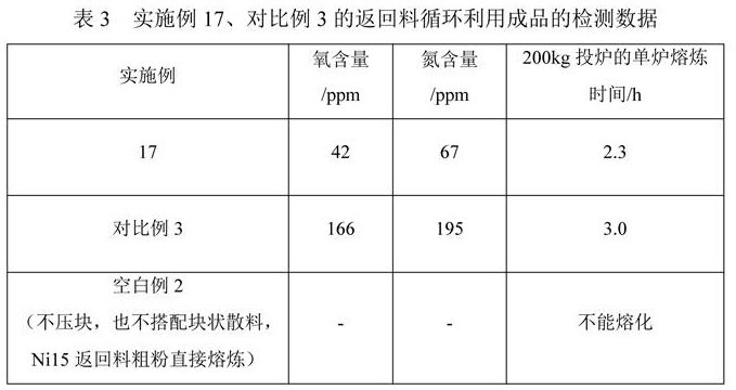 A kind of recycling method of metal powder return material