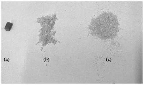 A Method for Studying Reaction Mechanism and Safety Evaluation of Energetic Materials