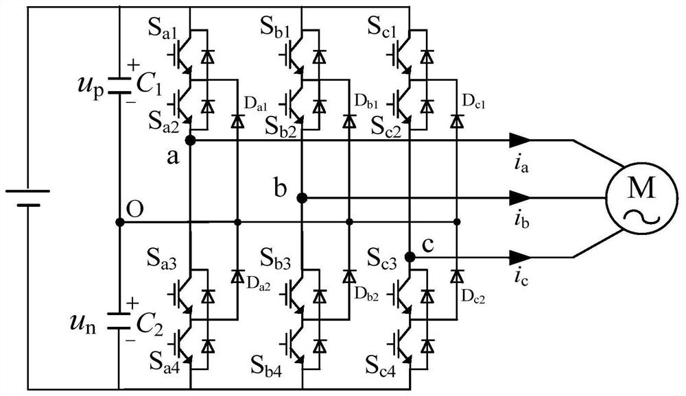 Model predictive control method, controller and system for three-level variable frequency speed regulation system