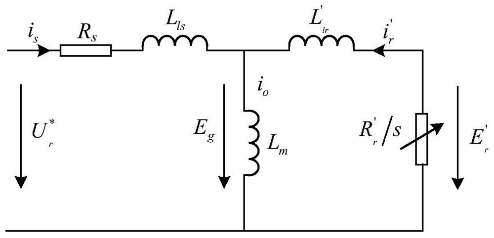 Model predictive control method, controller and system for three-level variable frequency speed regulation system