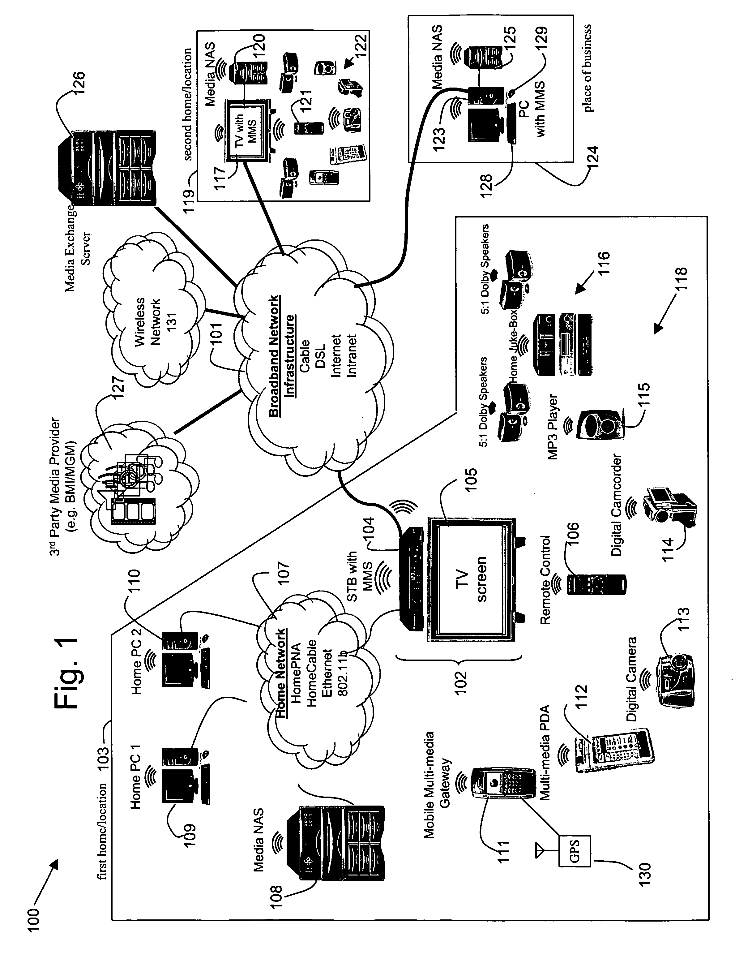 System, method, and apparatus for secure sharing of multimedia content across several electronic devices