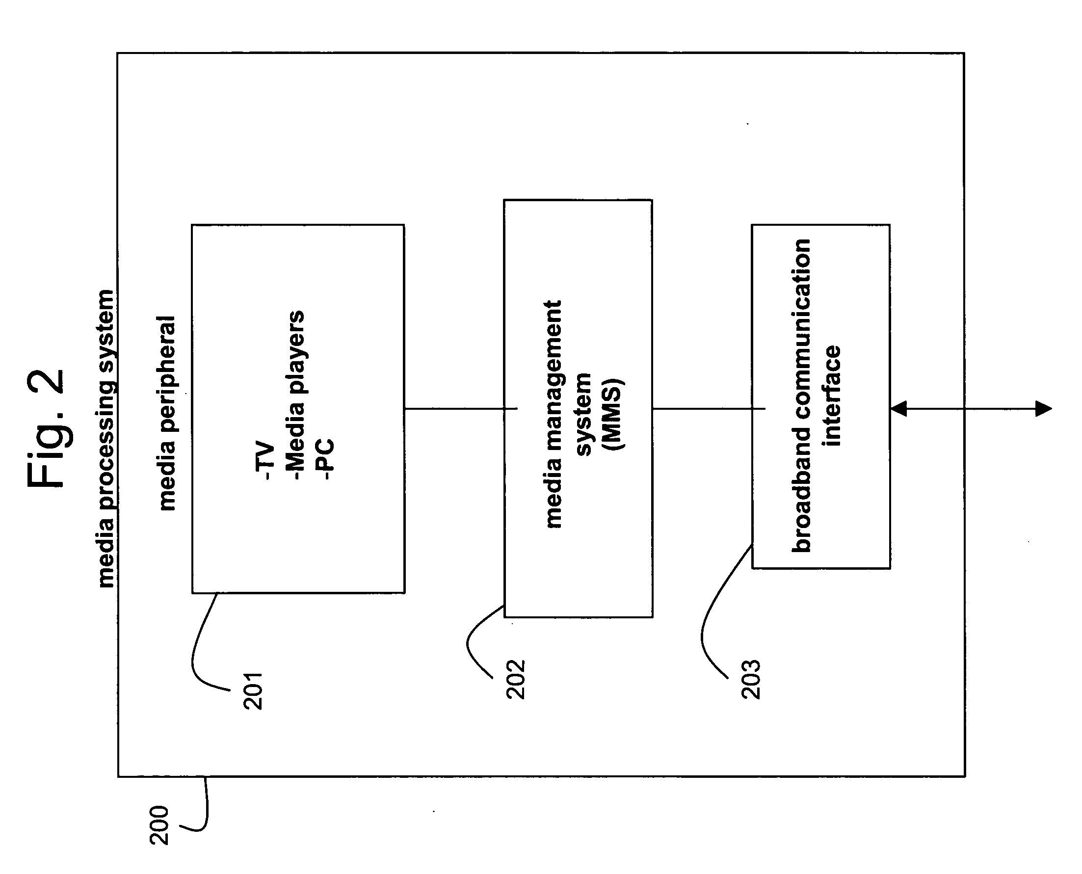 System, method, and apparatus for secure sharing of multimedia content across several electronic devices