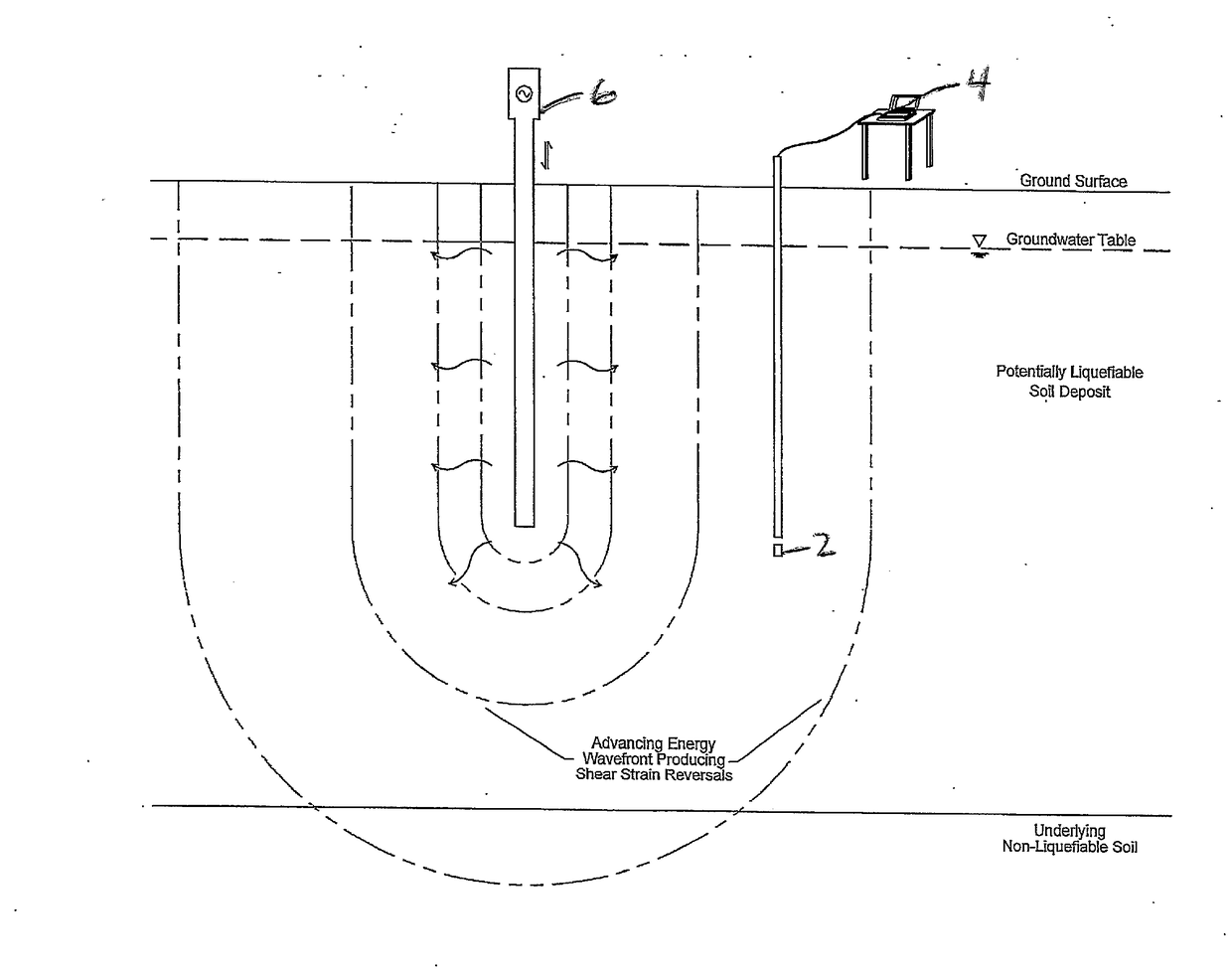 Method of soil liquefaction testing and remediation