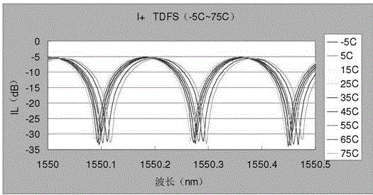 DQPSK integrated demodulation device