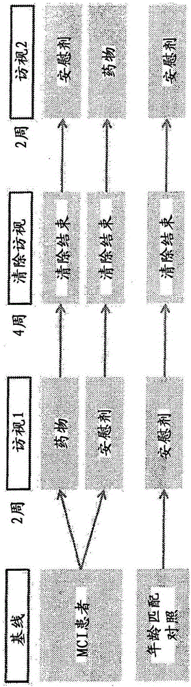 Methods and compositions for improving cognitive function