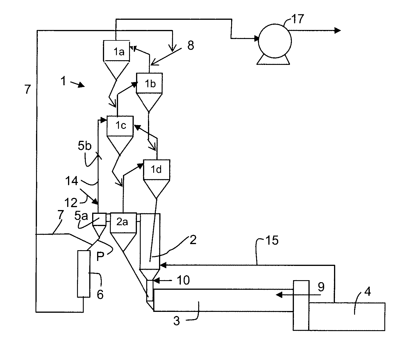 Method and plant for manufacturing cement clinker