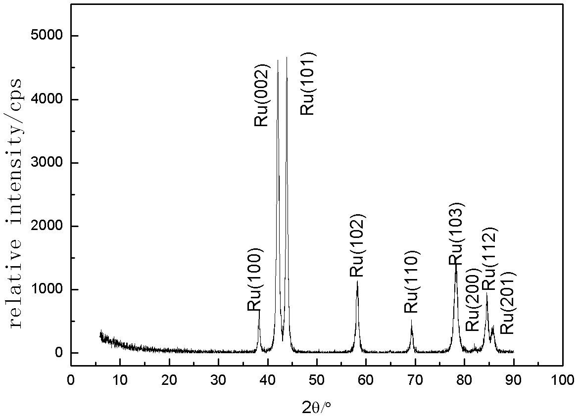 Ru sputtering target with high purity and preparation method thereof