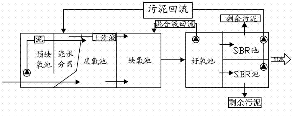 System and method for constant water level sequential batch type sewage treatment system with continuous variable volume