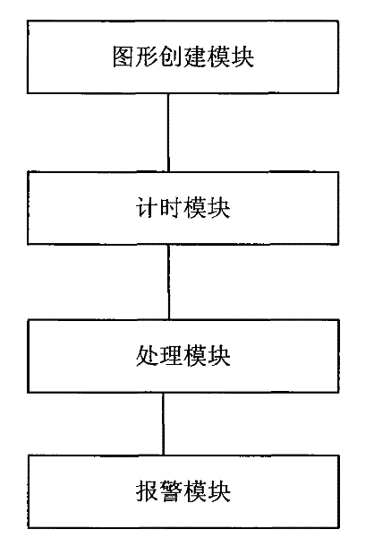A communication state detection method and device for a digital substation