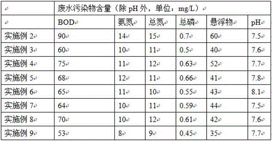 Treatment process and treatment system of lithium battery waste liquid