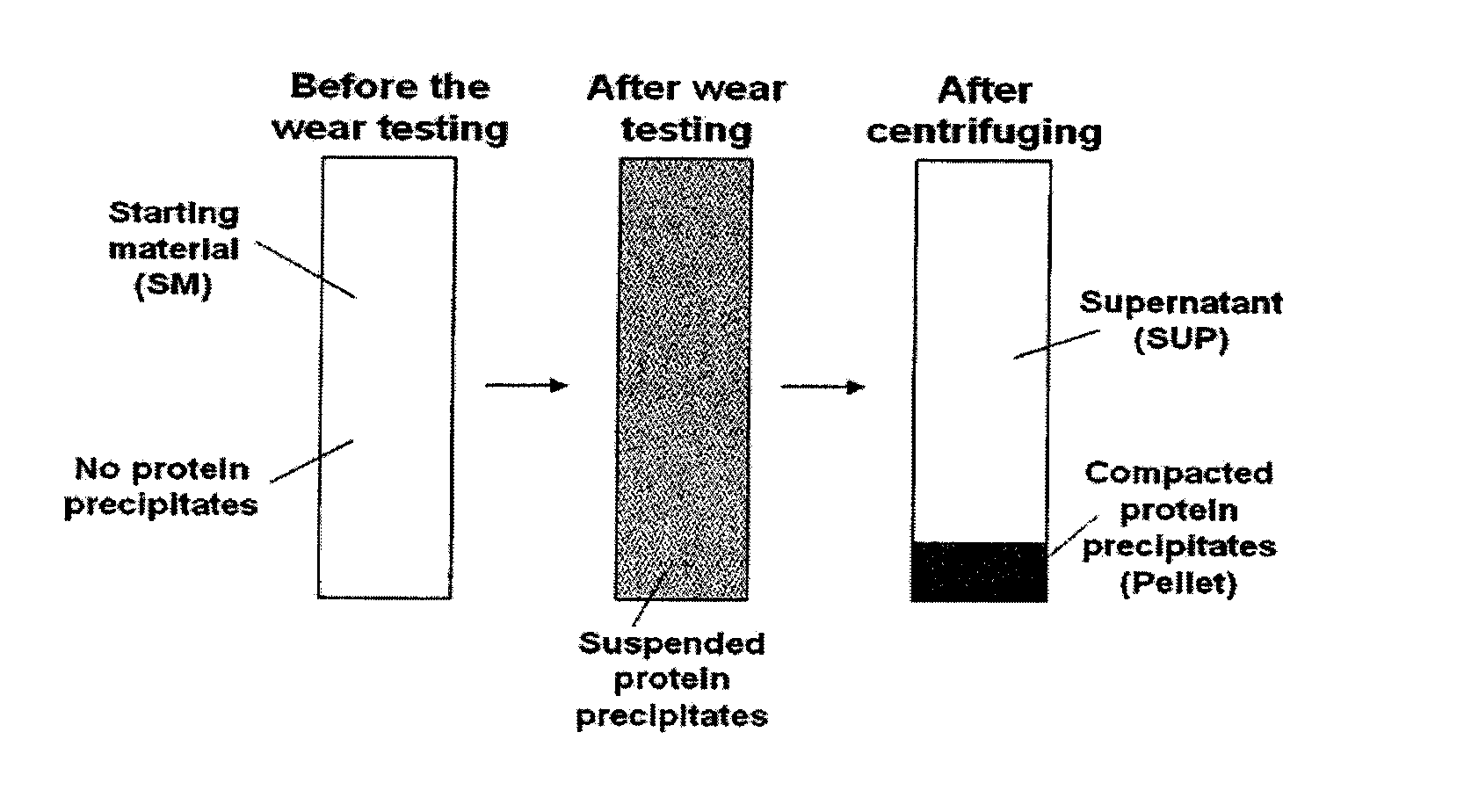 Lubricant for wear testing of joint replacements and associated materials