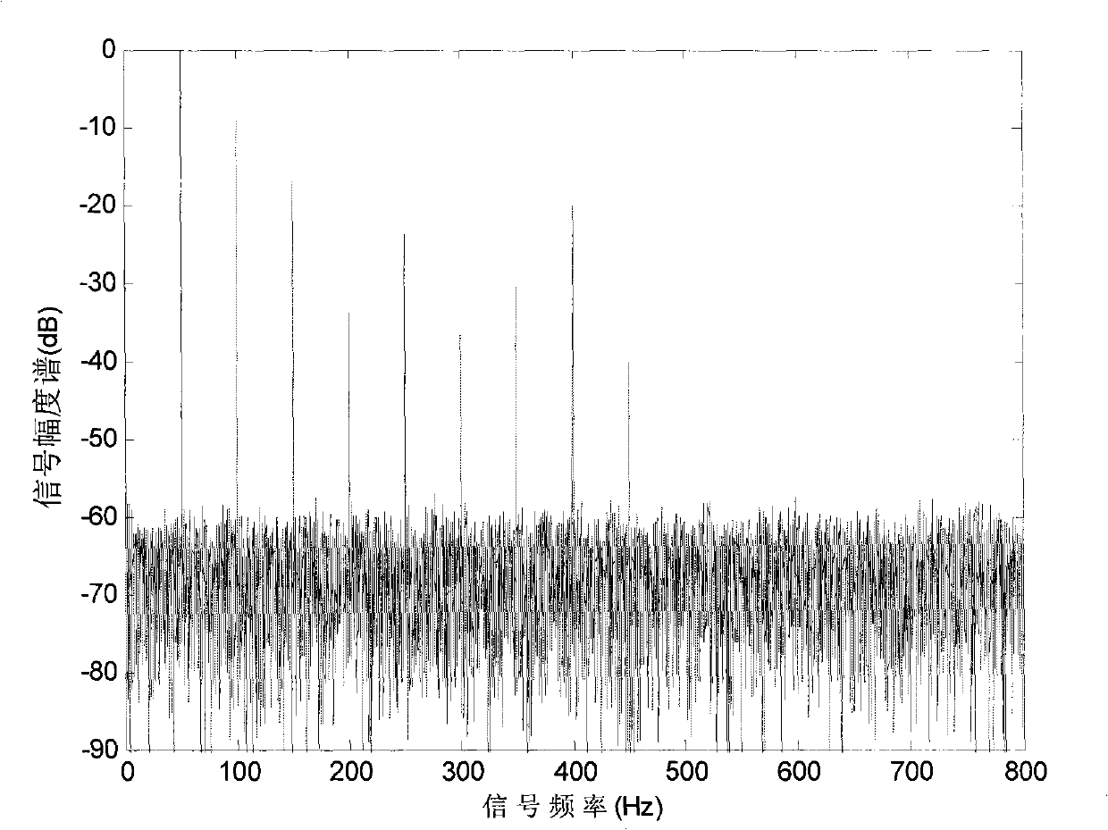 Electric network harmonic frequency spectrum interpolation correction analytical method