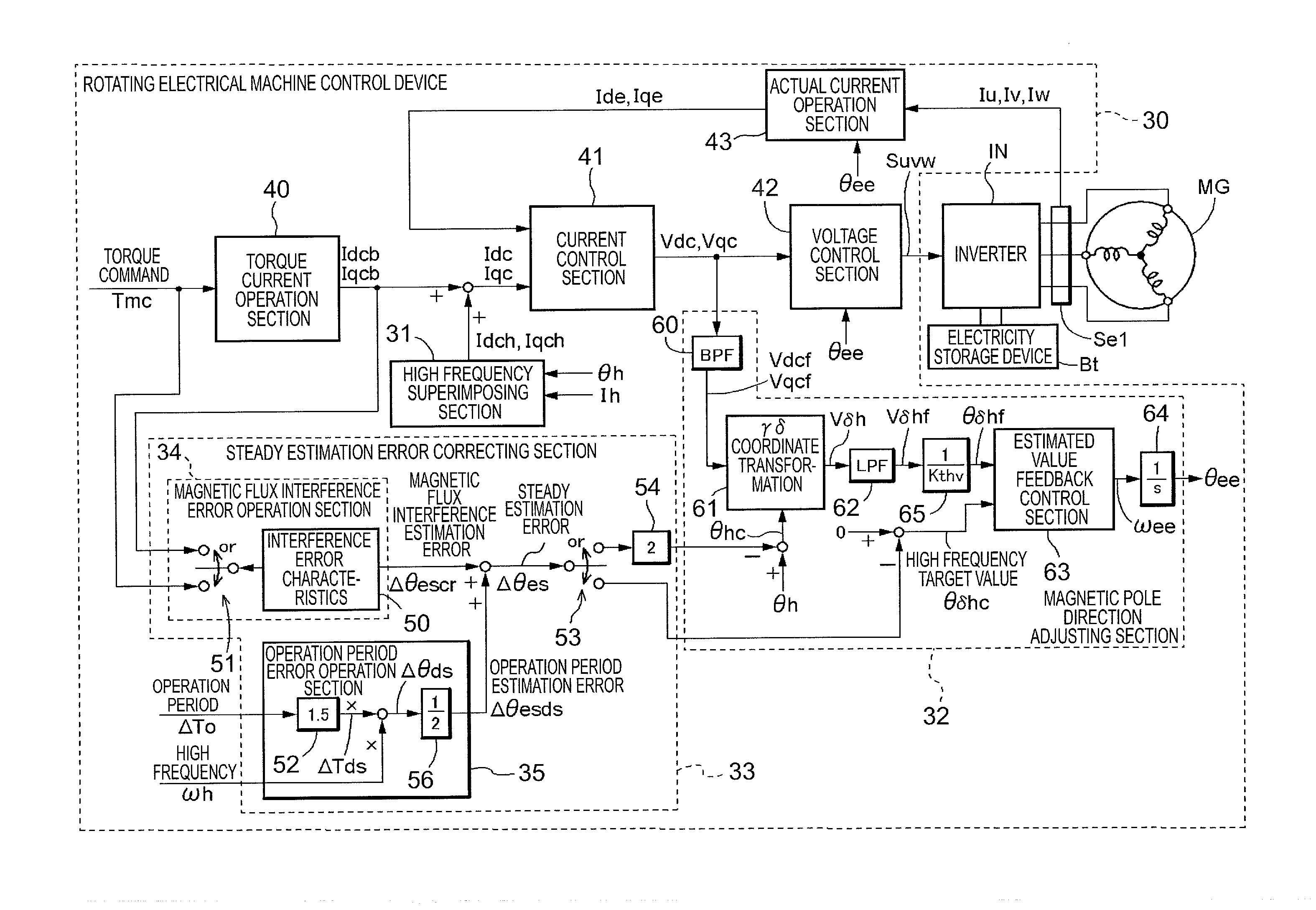 Rotating electrical machine control device
