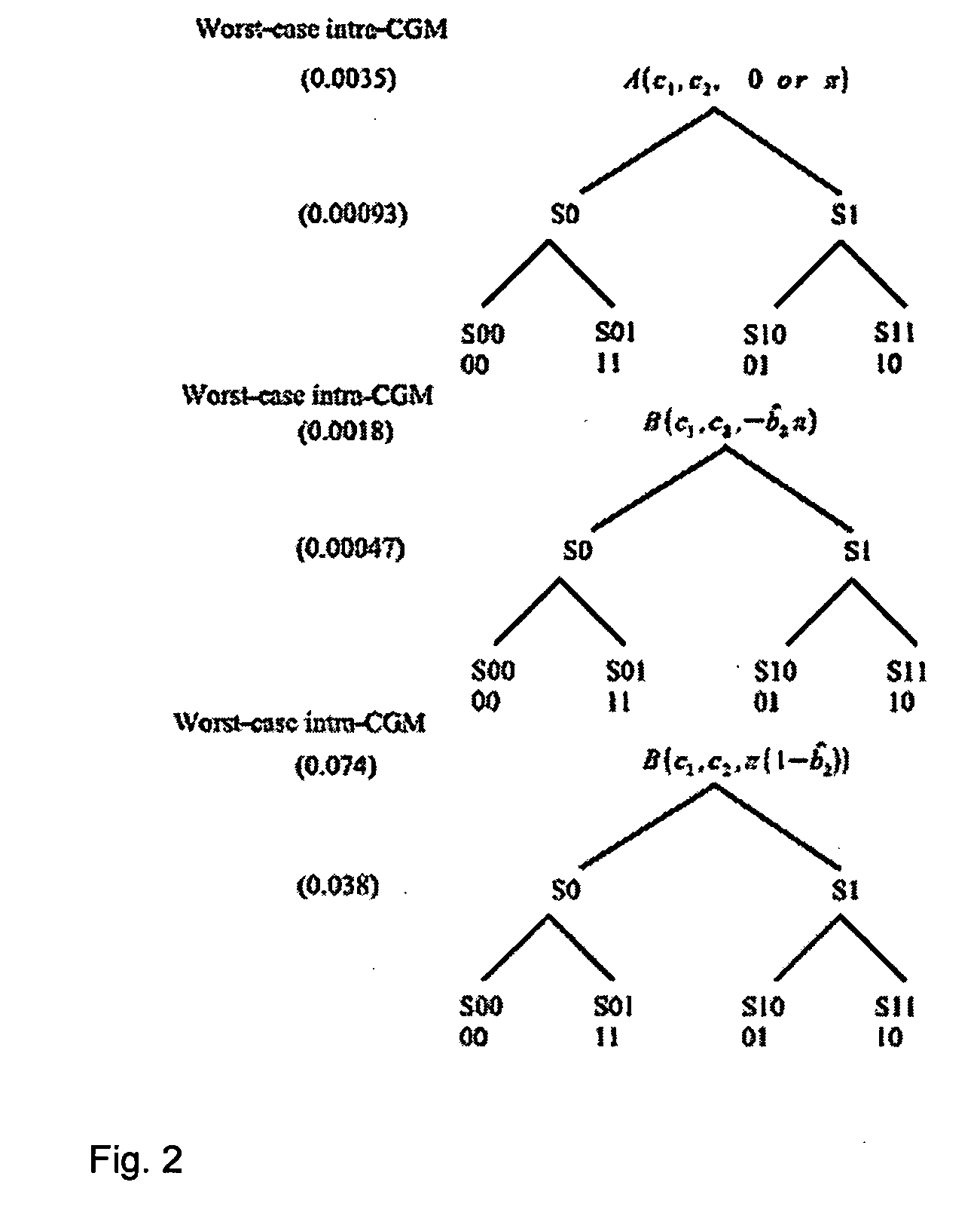 Method and apparatus for use of space time trellis codes based on channel phase feedback