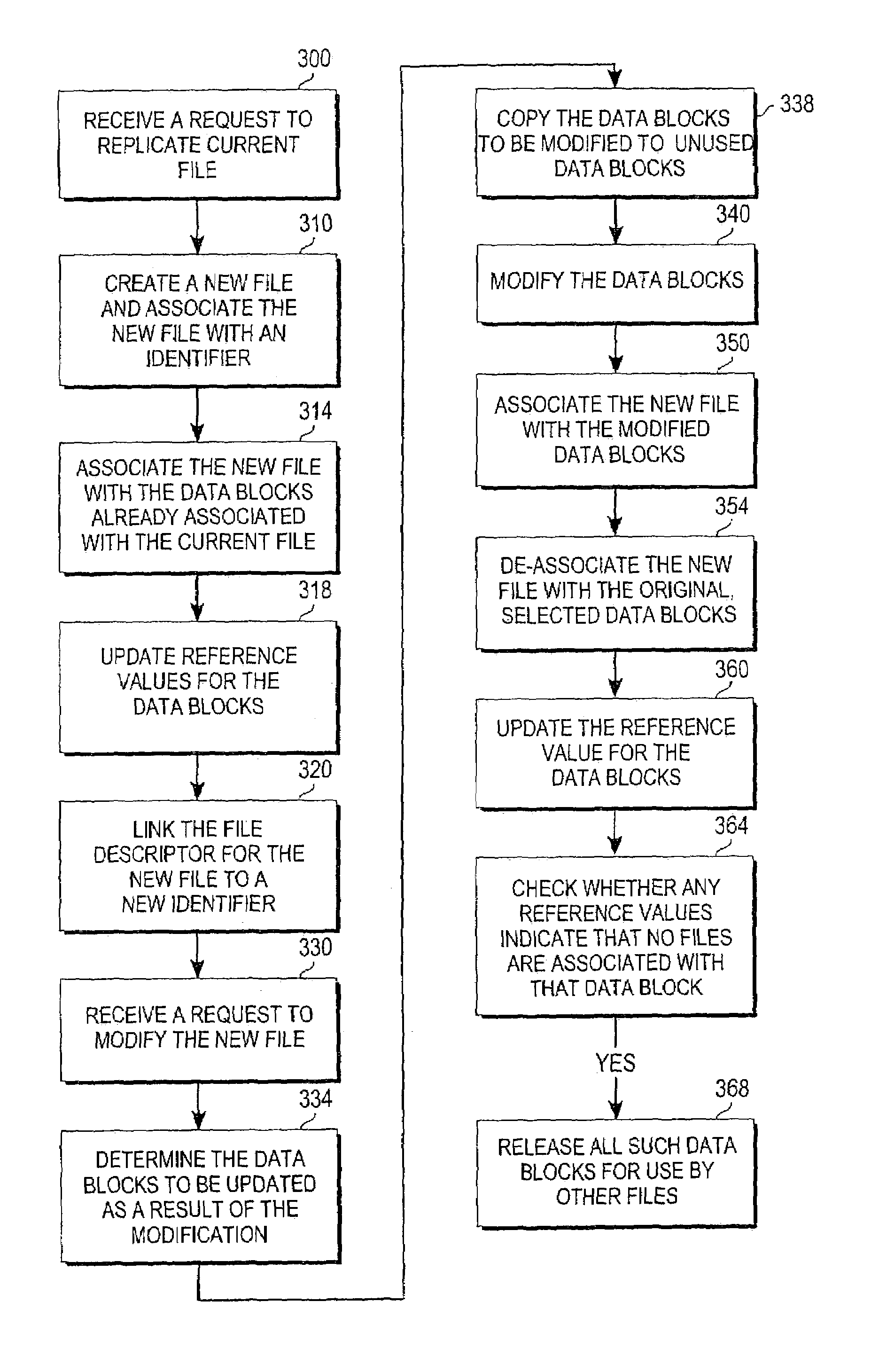 Mechanism for replicating and maintaining files in a space-efficient manner