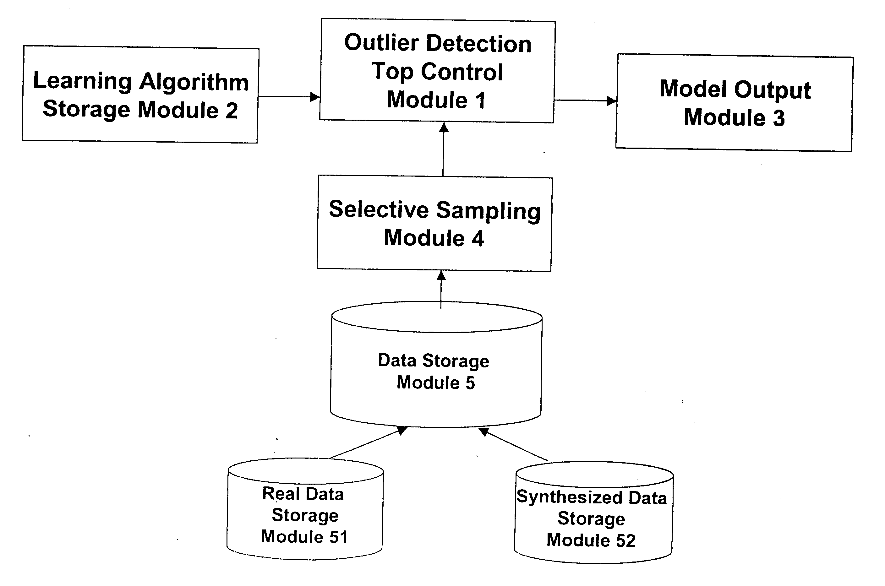 Resource-light method and apparatus for outlier detection