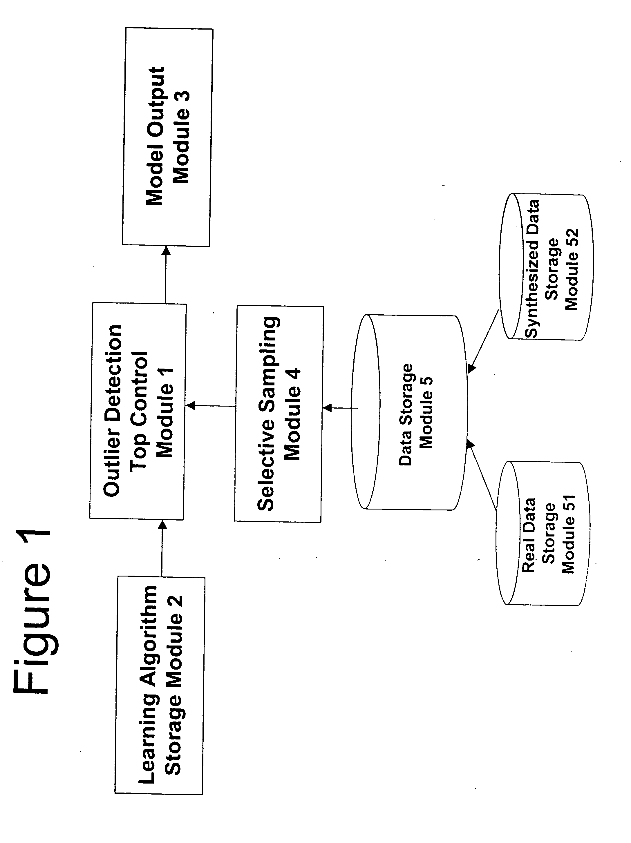 Resource-light method and apparatus for outlier detection