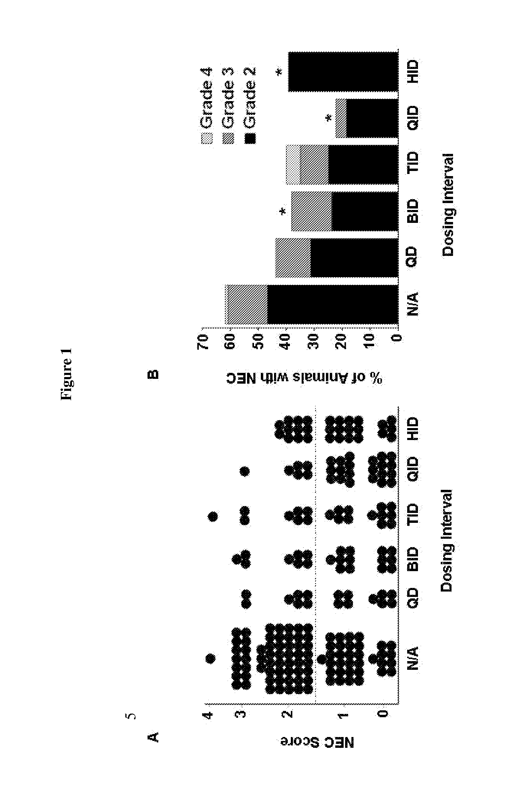 Methods of treating necrotizing enterocolitis using heparin binding epidermal growth factor (hb-egf)
