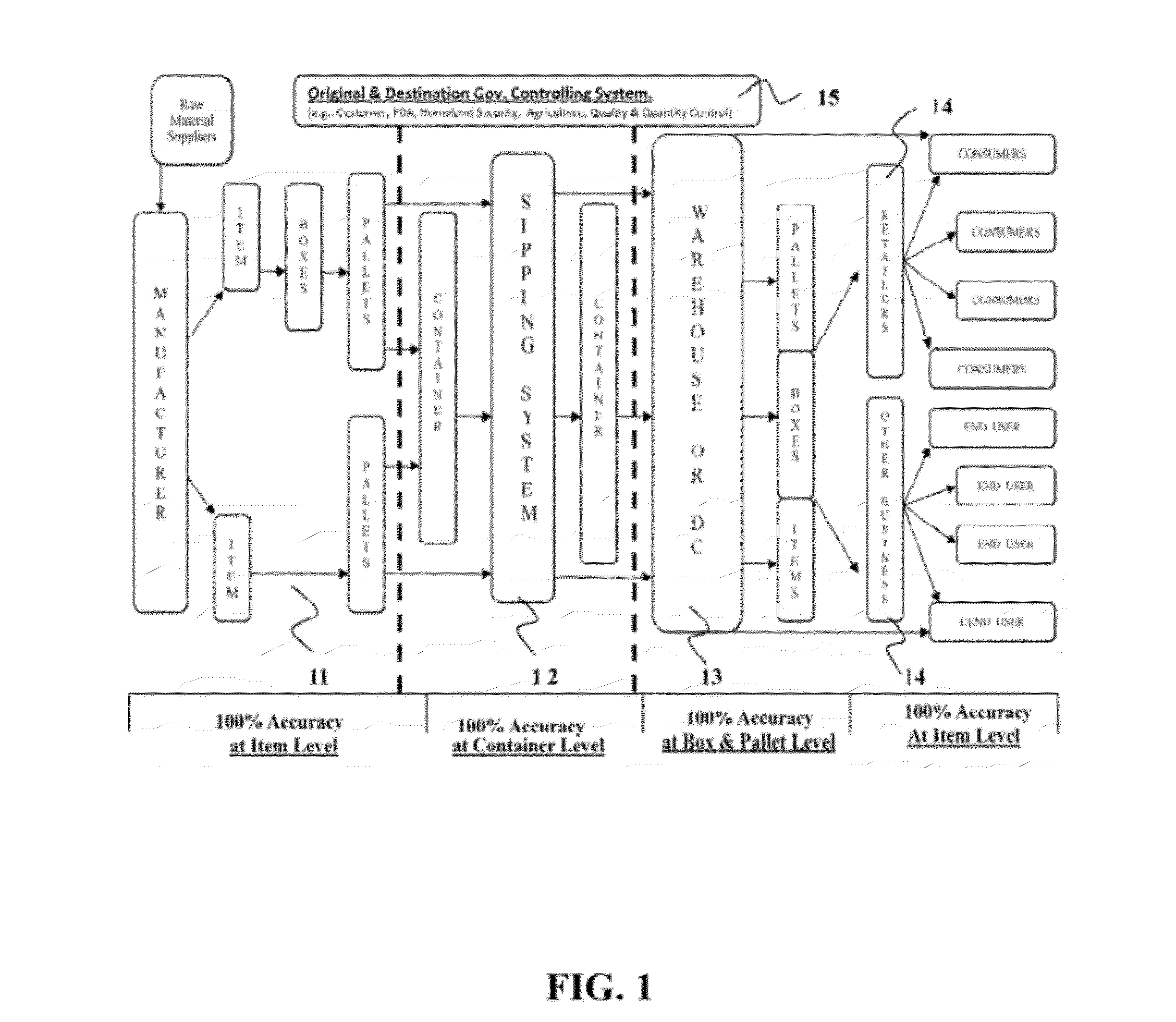 Universal and reusable RFID system and method for use in supply chain and logistics management