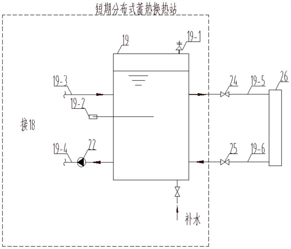 Solar heating system and method with concentrated cross-seasonal and short-term distributed heat storage connected in series