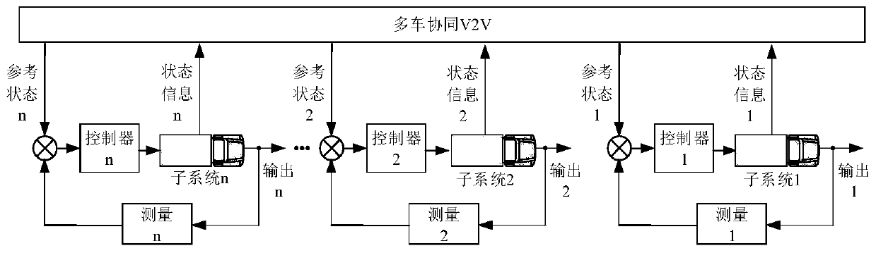 Multi-train rank longitudinal control method based on vehicle-vehicle communication