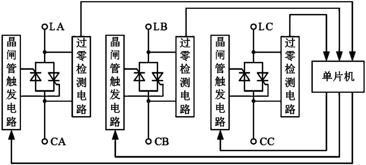 A reactive power compensation regulator, device and system for power distribution system