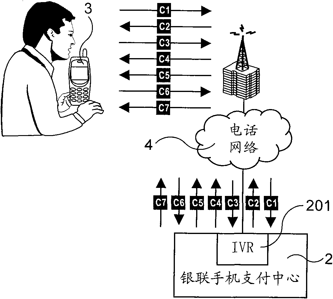Short-message ticketing method for collecting money to sell air tickets by adopting Unionpay mobile-phone payment