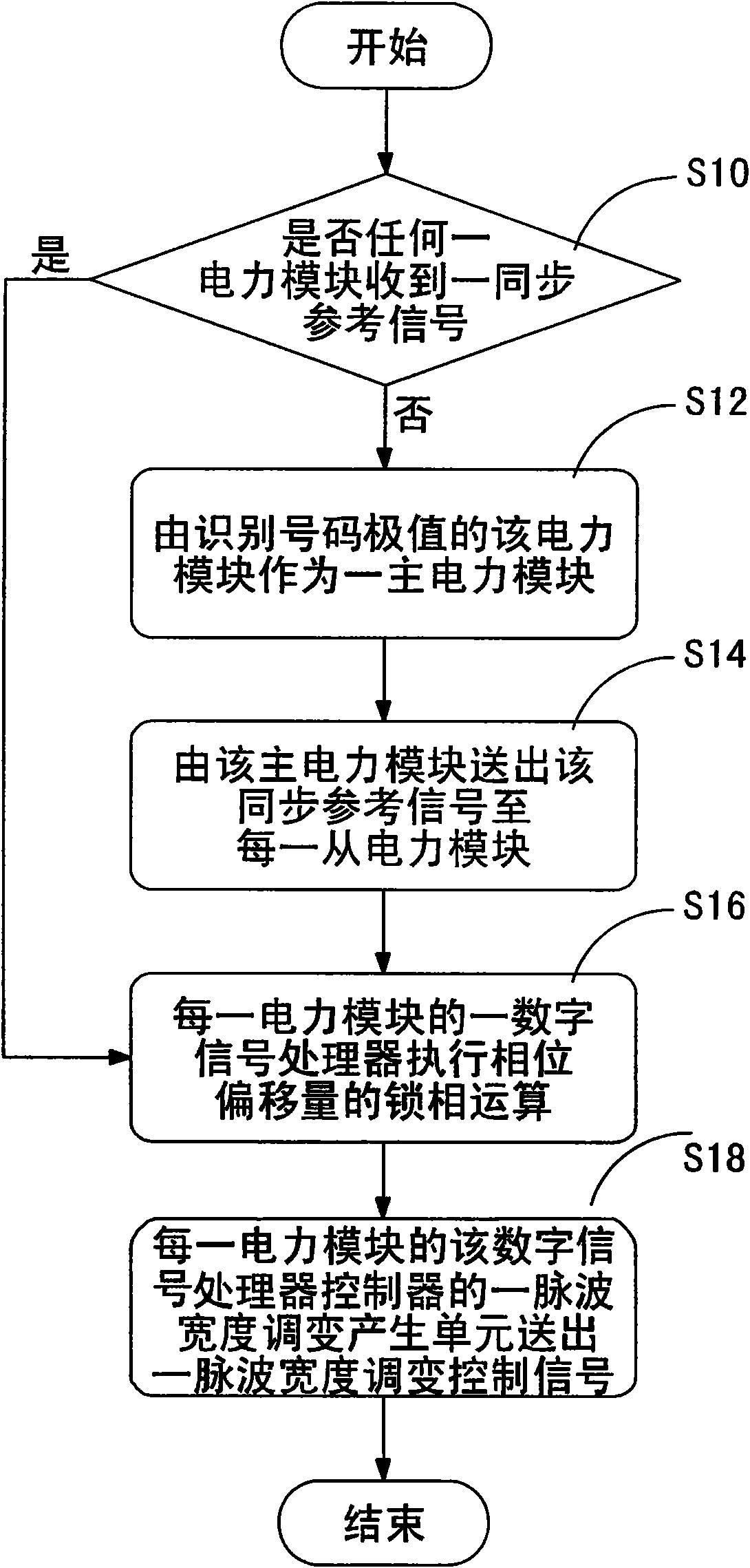 Staggered pulse wave width modulation control power module system and operating method thereof