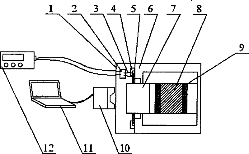 Cell strain loading device under three-dimensional cultivation condition