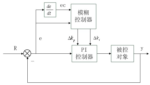 Control method of speed regulator of servo system of flat knitting machine