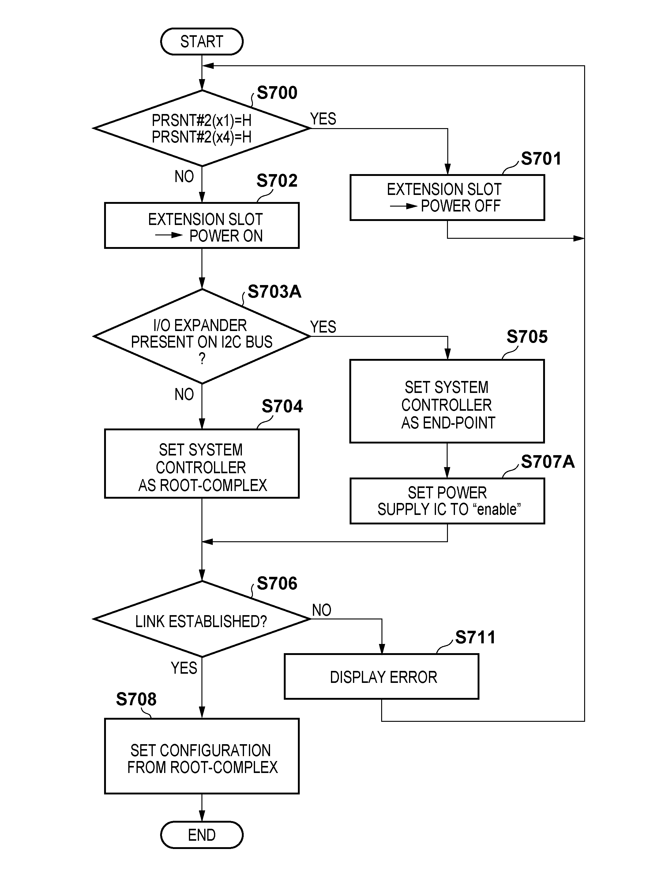 Printing apparatus and operation setting method thereof