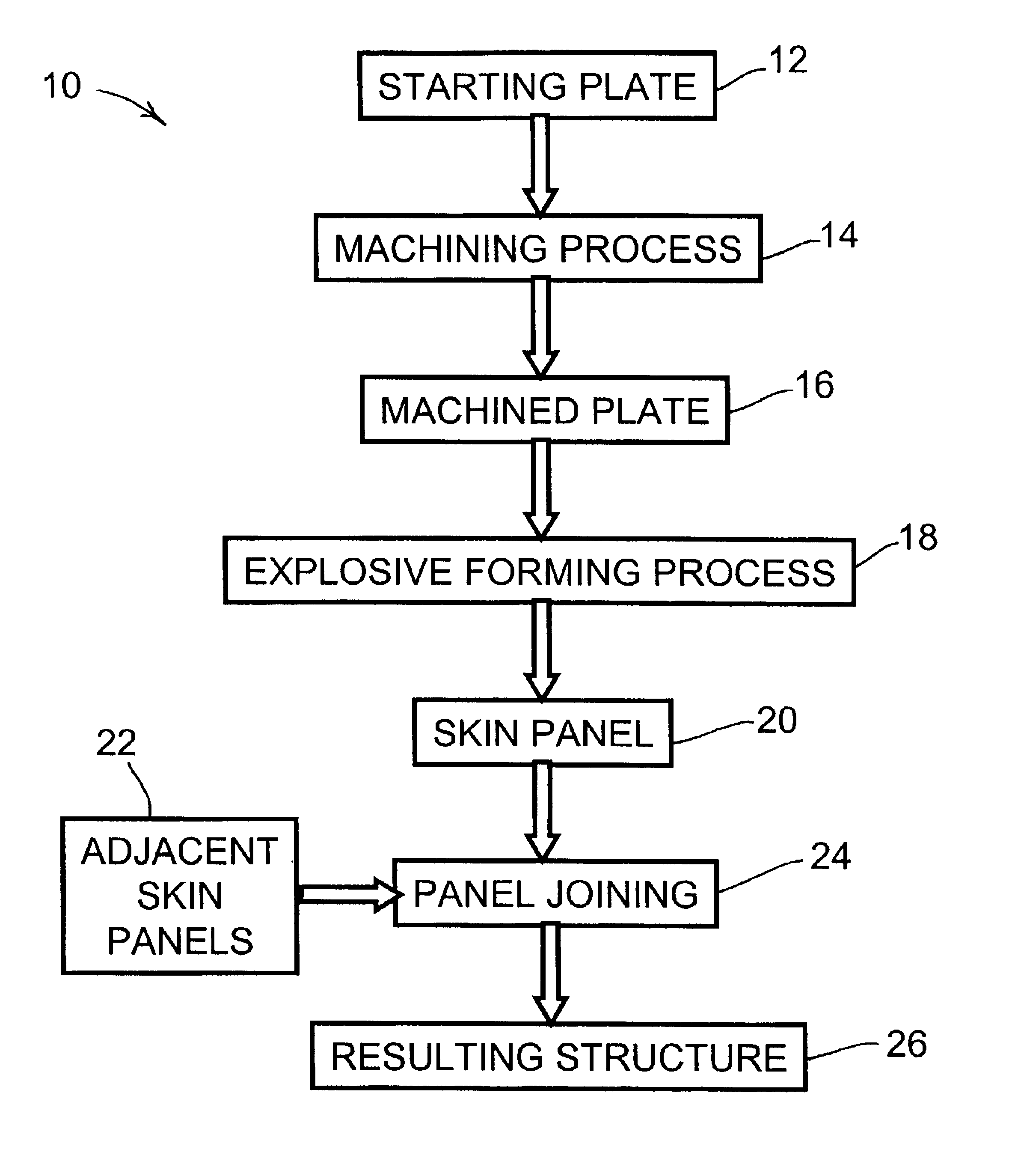 Methods of making integrally stiffened axial load carrying skin panels for primary aircraft structure and fuel tank structures