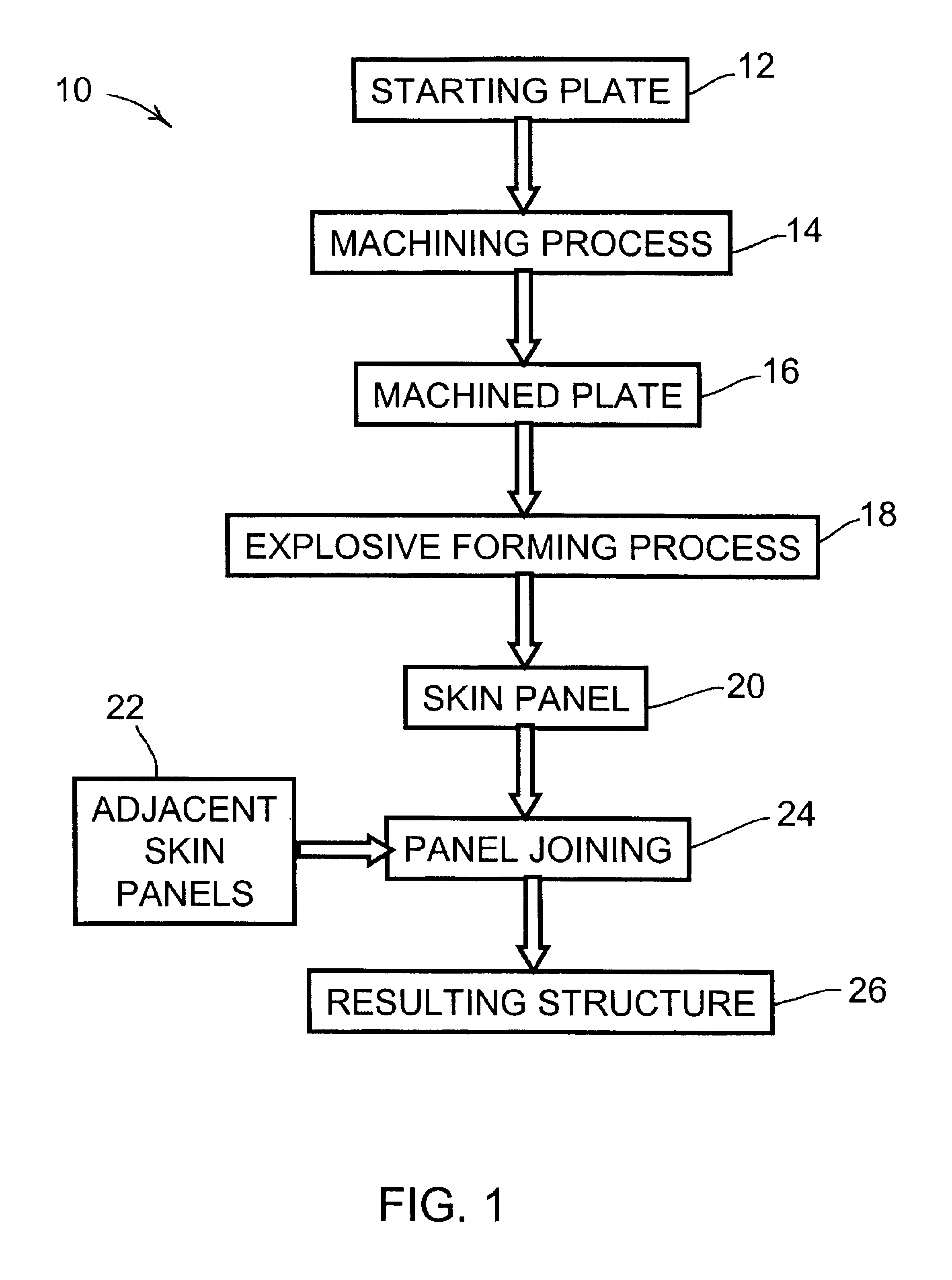 Methods of making integrally stiffened axial load carrying skin panels for primary aircraft structure and fuel tank structures