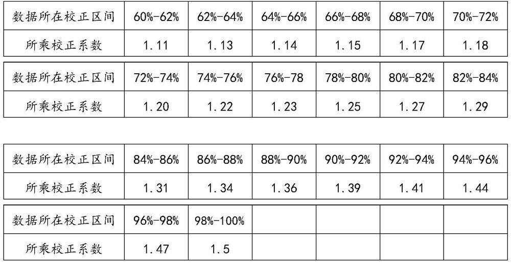 A Multi-channel Parallel Optical Sampling Analog-to-Digital Conversion Data Fusion Method